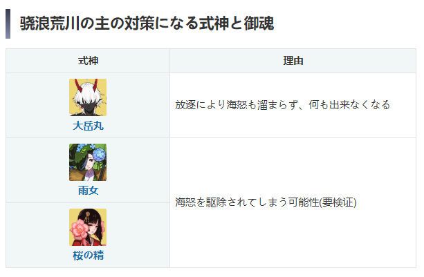 《阴阳师》骁浪荒川之主 御魂 技能 式神搭配与克制全攻略