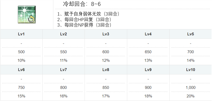 《FGO》达芬奇强吗?怎么用才好?强度全攻略