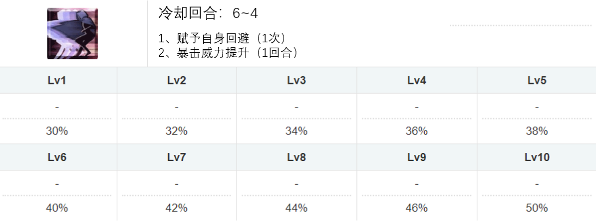 《FGO》达芬奇强吗?怎么用才好?强度全攻略