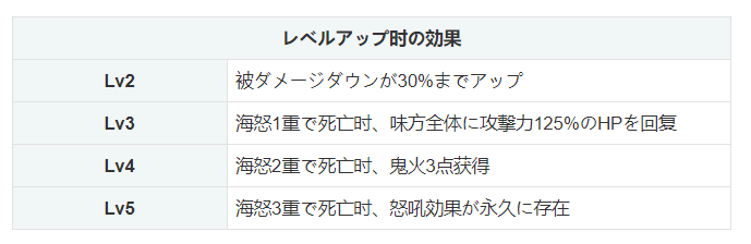 《阴阳师》骁浪荒川之主 御魂 技能 式神搭配与克制全攻略