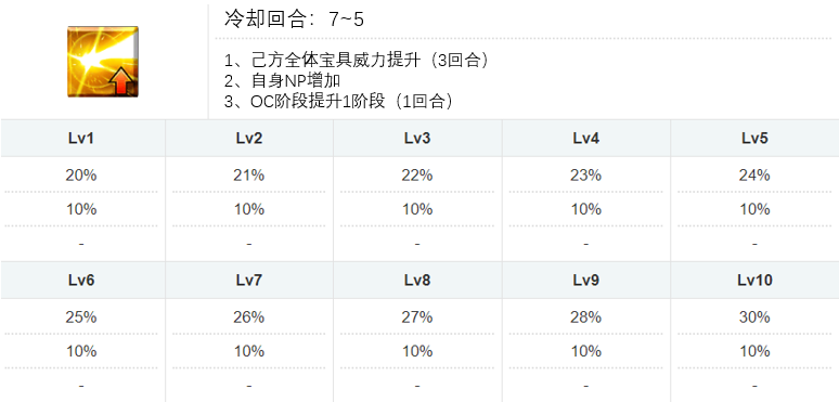 《FGO》达芬奇强吗?怎么用才好?强度全攻略