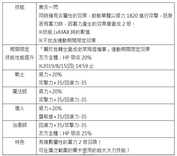 《黑骑士与白魔王》✕《关于我转生变成史莱姆这档事》活动福利内容介绍