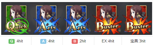 《FGO》达芬奇强吗?怎么用才好?强度全攻略