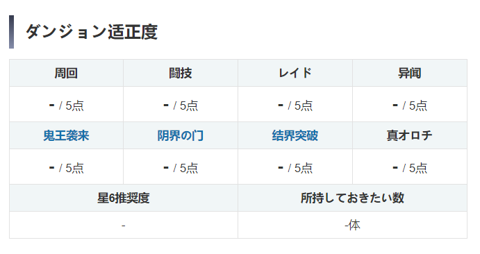 《阴阳师》骁浪荒川之主 御魂 技能 式神搭配与克制全攻略