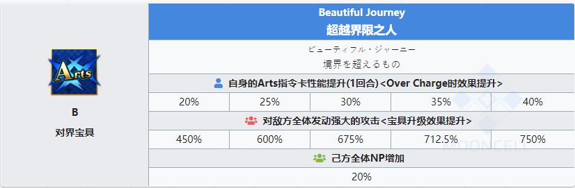 《FGO》达芬奇强吗?怎么用才好?强度全攻略