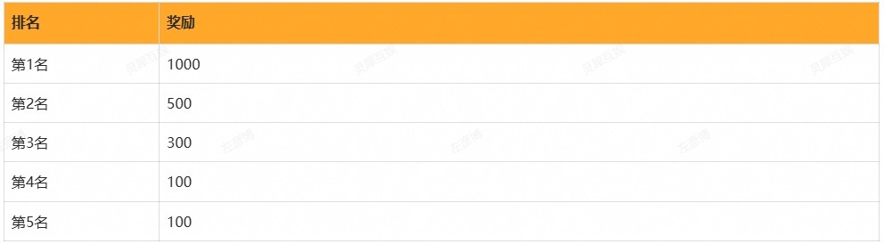 战争雷霆达人7月推广现金激励