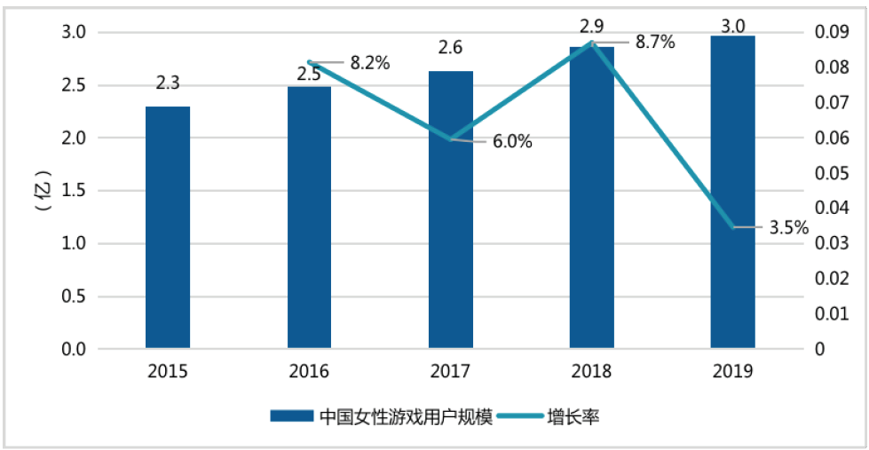 怎么用数据说服家长让你玩游戏