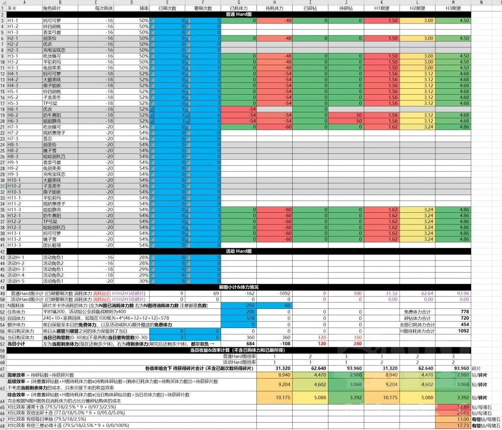 公主连结h本碎片怎么刷 H本角色碎片刷取推荐 Biubiu加速器 公主连结h本碎片怎么刷 H本角色碎片刷取推荐 Biubiu加速器