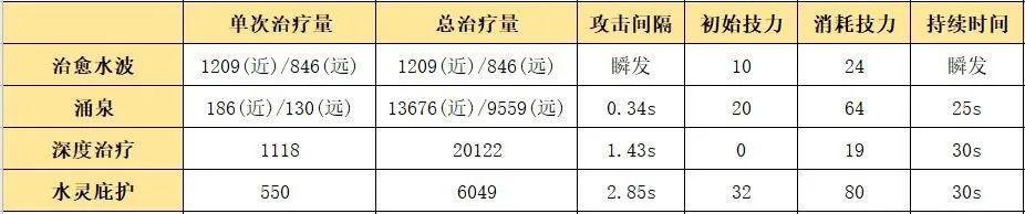 《明日方舟：揭开清流天赋的神秘面纱，技能解析全解析》 - 黑豹手游网-10