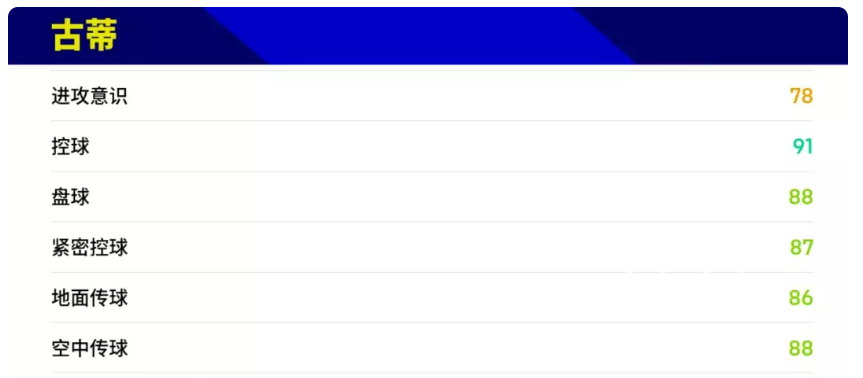 实况足球古蒂怎么获得 实况足球古蒂获取方法分享