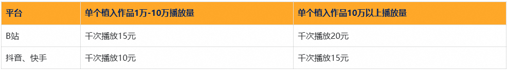 战争雷霆9月份现金激励活动