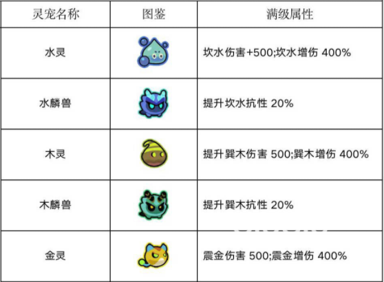 大闹天宫之猴王归来真灵伤害是什么 真灵伤害系统介绍