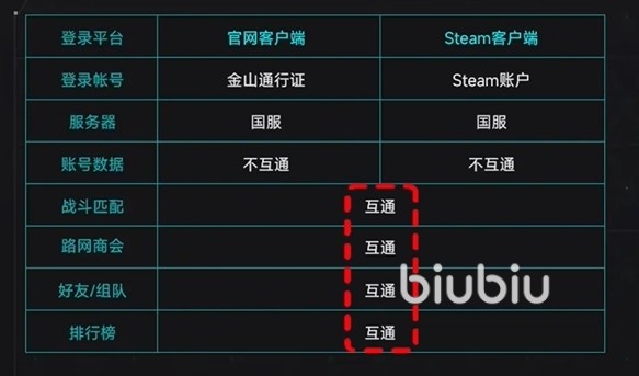 解限机国服和steam区别 解限机国服和steam区别介绍