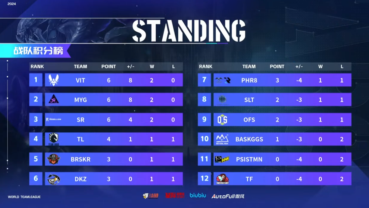 2024WTL夏季赛 常规赛对阵情况及赛事计划
