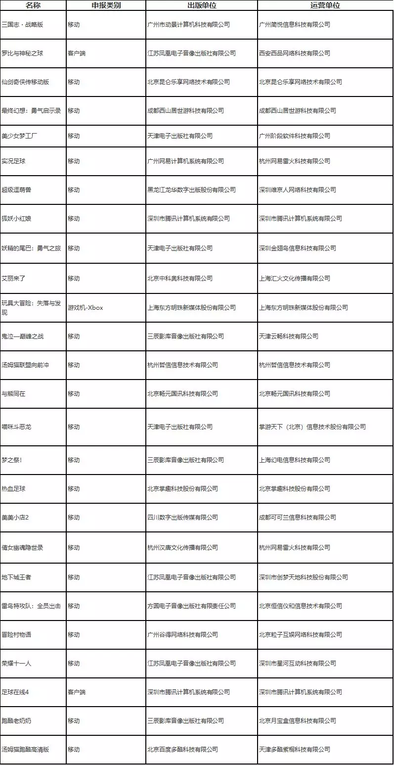8月10日手游日报 手游资讯简报