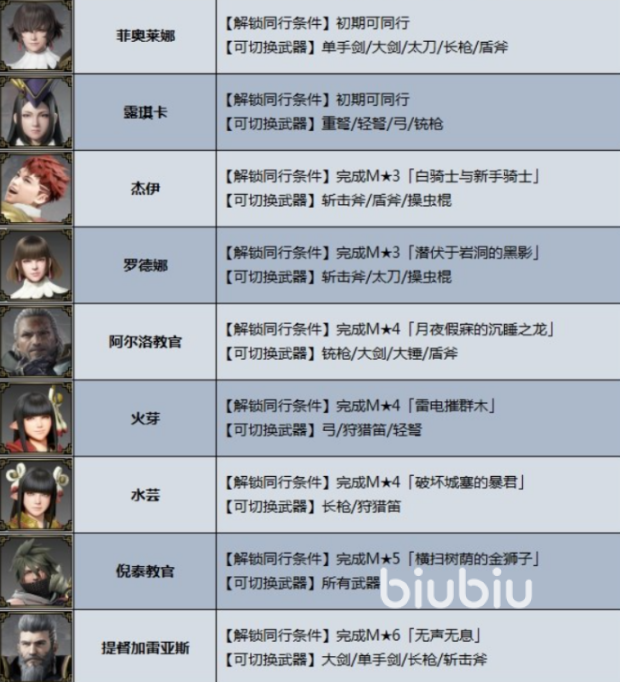 怪物猎人崛起盟友解锁条件是什么 盟友任务解锁条件介绍