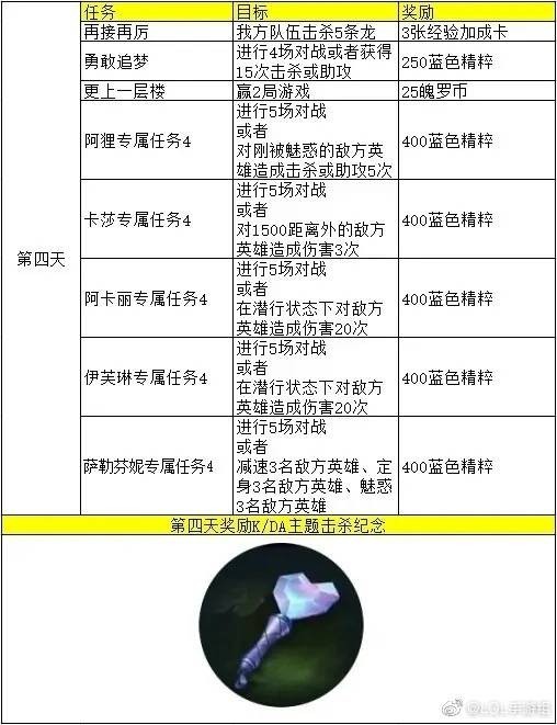 英雄联盟手游翻译汇总