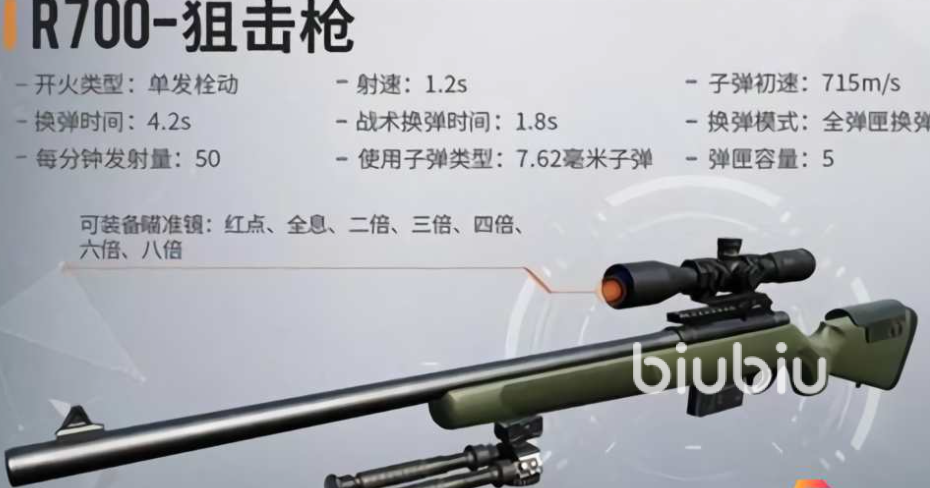 黎明觉醒枪械大全黎明觉醒生机枪械介绍指南_biubiu加速器