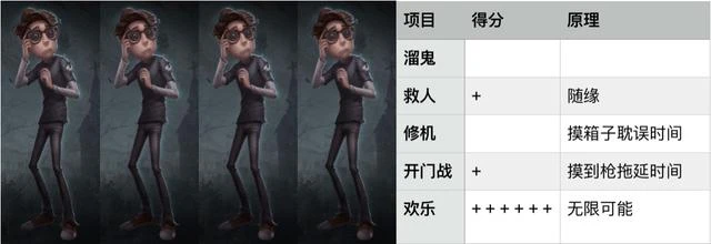 第五人格奇葩阵容推荐,这些阵容绝对让屠夫摸不着头脑