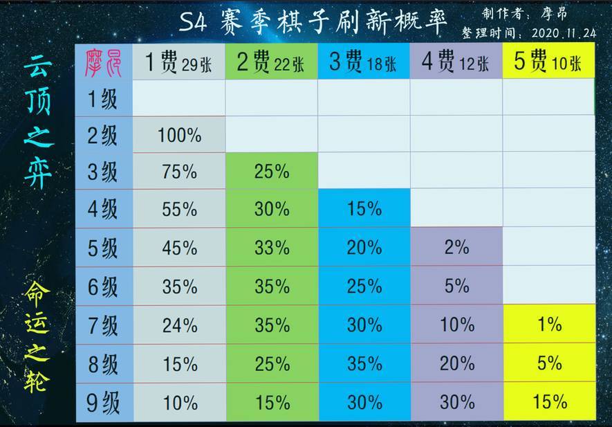 云顶10.24版本已上线  月男劲夫喜提增强