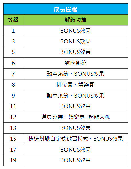 承袭《疯狂坦克》的《轰啊坦克 M》官方正式版什么时候上线？