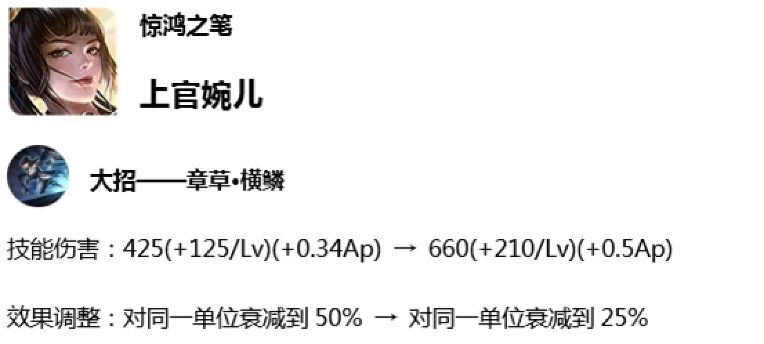 《王者荣耀》7月2日体验服最新信息，多个热门英雄调整