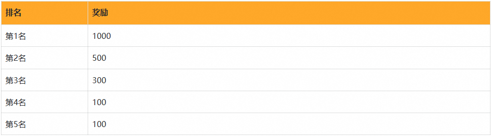 战争雷霆达人8月推广现金激励