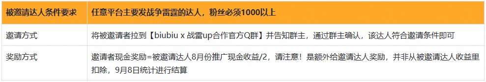 战争雷霆达人8月推广现金激励