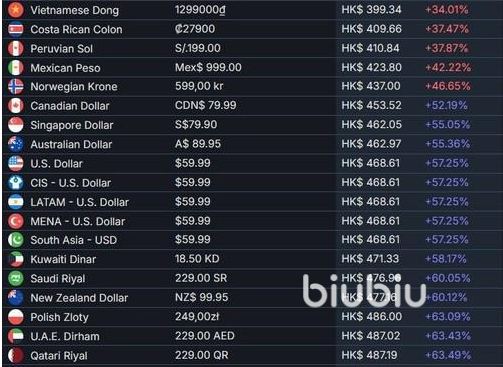 黑神话悟空海外定价是多少 黑神话悟空预售信息一览