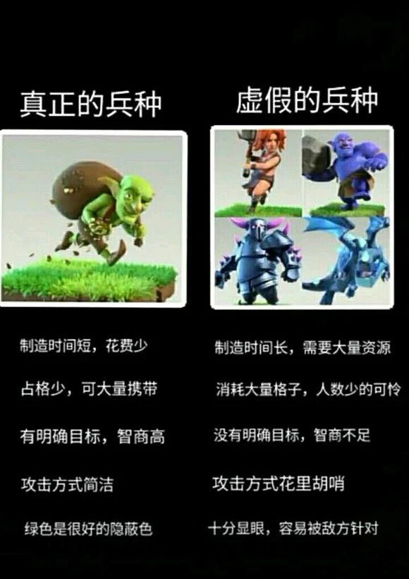 部落冲突升级顺序介绍,先升级这些才能快速成长