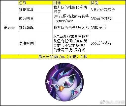 英雄联盟手游翻译汇总