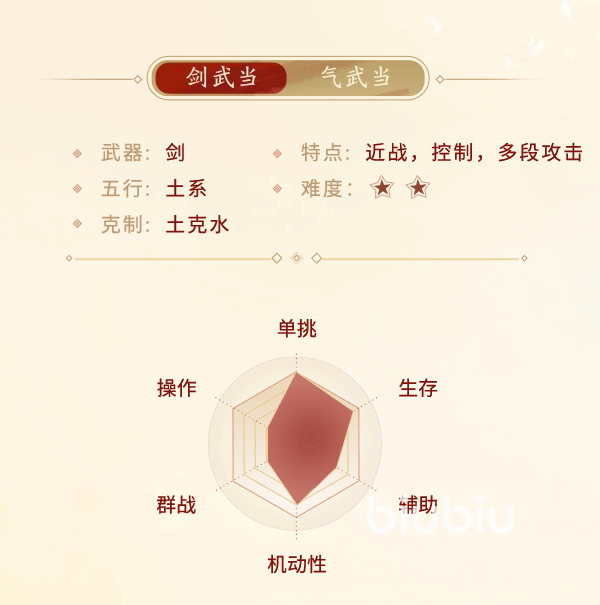 剑侠世界起源剑武当厉害吗 剑侠世界起源剑武当门派介绍