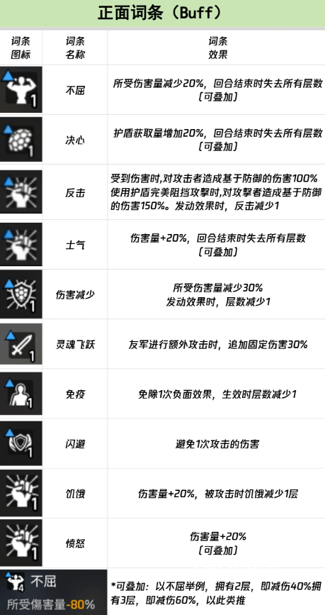 卡厄思梦境词条图鉴有哪些 卡厄思梦境词条图鉴一览