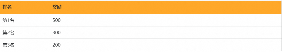 战争雷霆9月份现金激励活动