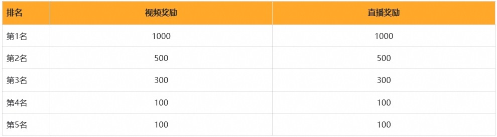 POE2达人推广激励方案