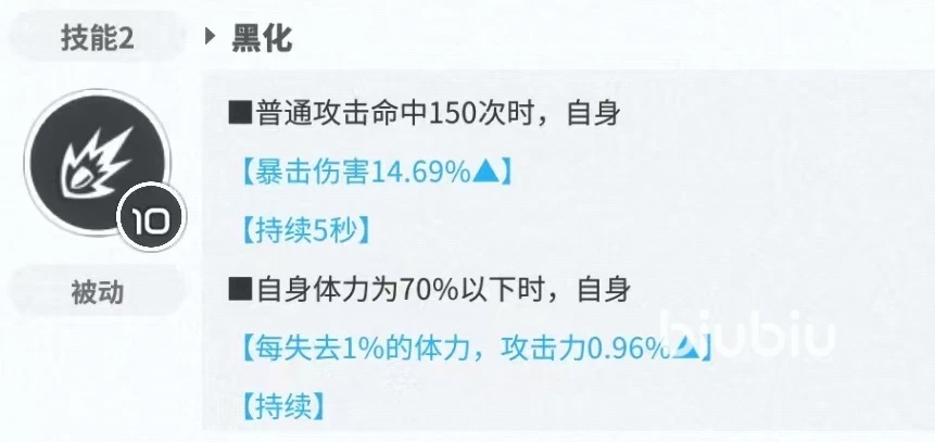 胜利女神新的希望吉萝婷怎么样 吉萝婷技能有哪些