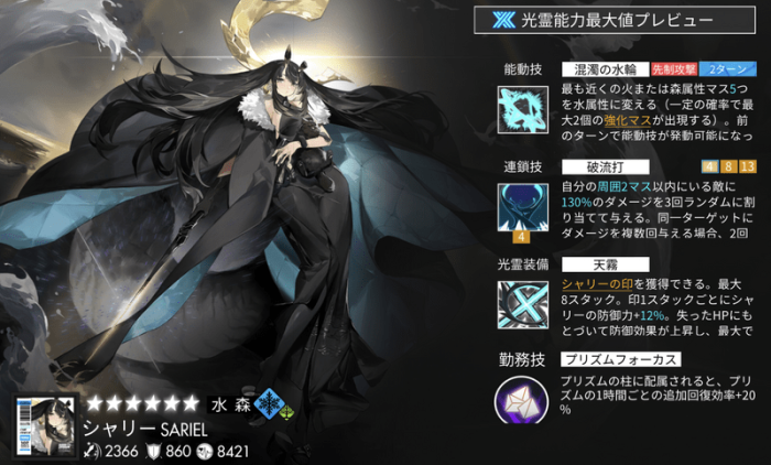 白夜极光最强角色推荐 白夜极光开局什么角色好