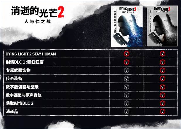 《消逝的光芒2》steam免费周末及重装上阵版内容一览