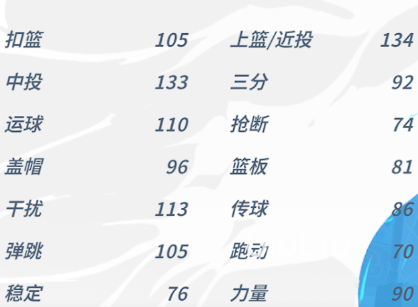 全明星街球派对张阳属性怎么样 全明星街球派对张阳属性分析