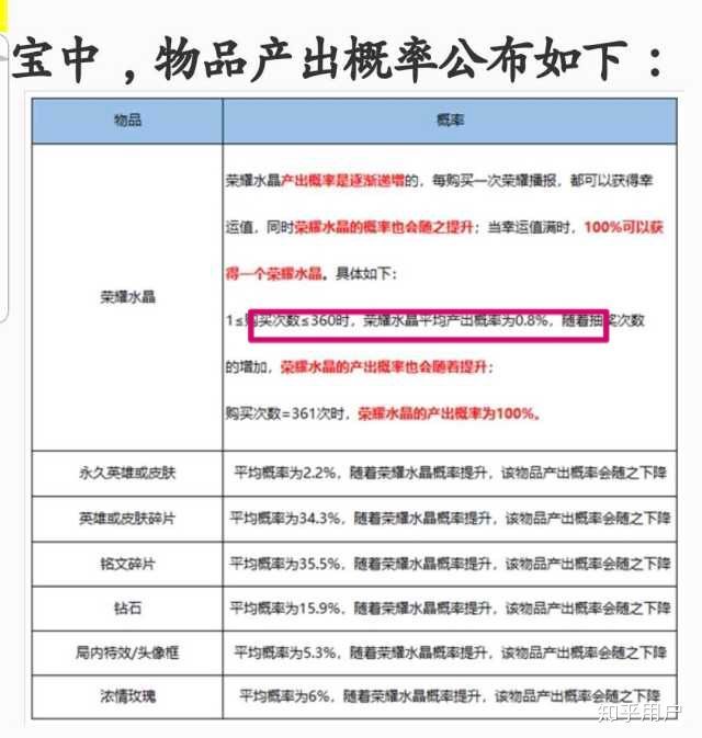 揭露游戏公司不为人知的抽奖“黑幕”