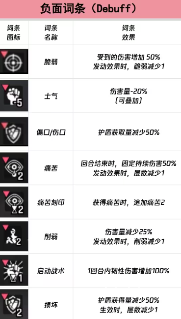 卡厄思梦境词条图鉴有哪些 卡厄思梦境词条图鉴一览