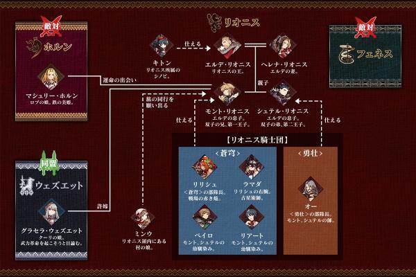 《FFBE 幻影战争 War of the Visions》人物关系是怎样的?关系解析