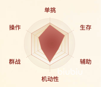 剑侠世界起源明教怎么玩 剑侠世界起源明教玩法攻略