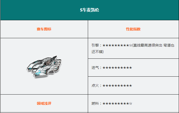 qq飛車s車哪個好s車性能屬性詳解