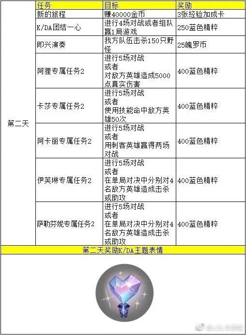 英雄联盟手游翻译汇总