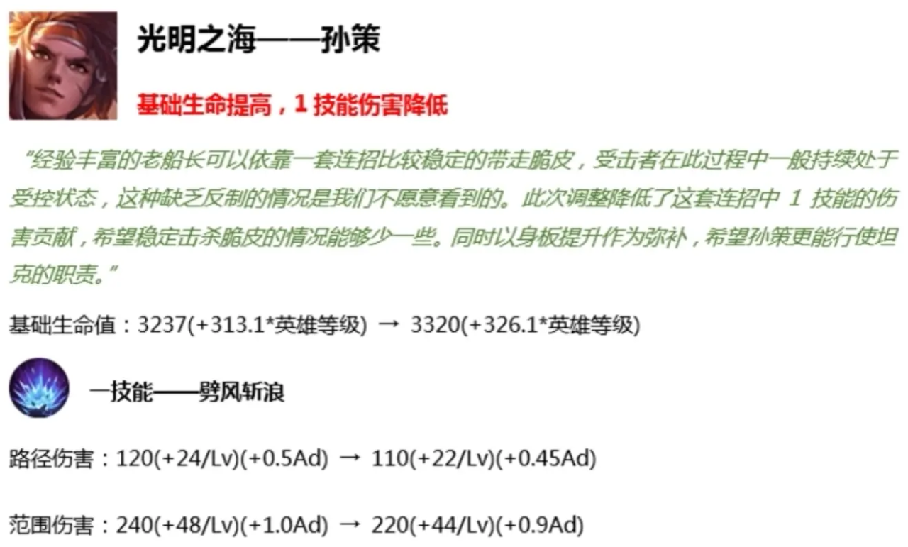 《王者荣耀》 S16赛季版本更新变动 9英雄＋6装备调整