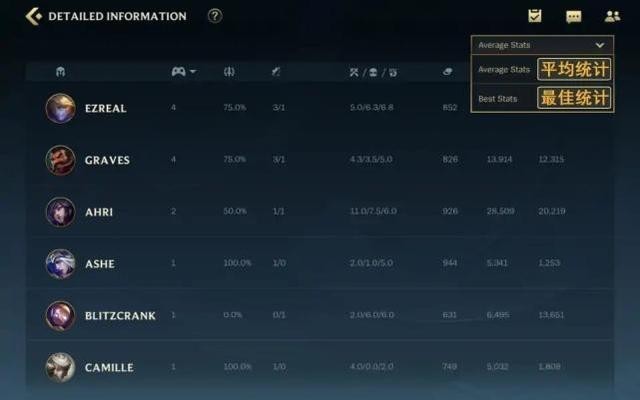 英雄联盟手游翻译汇总