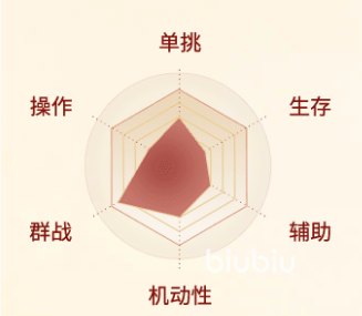 剑侠世界起源明教怎么玩 剑侠世界起源明教玩法攻略