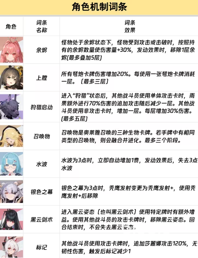 卡厄思梦境词条图鉴有哪些 卡厄思梦境词条图鉴一览