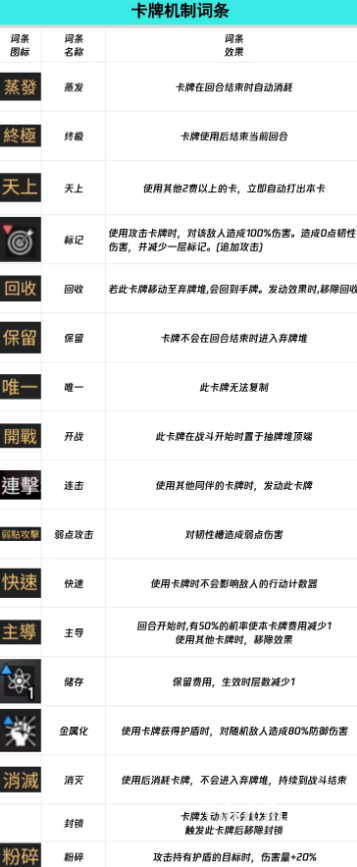 卡厄思梦境词条图鉴有哪些 卡厄思梦境词条图鉴一览